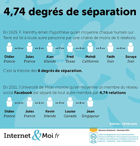 degresdeseparations-iem.jpg