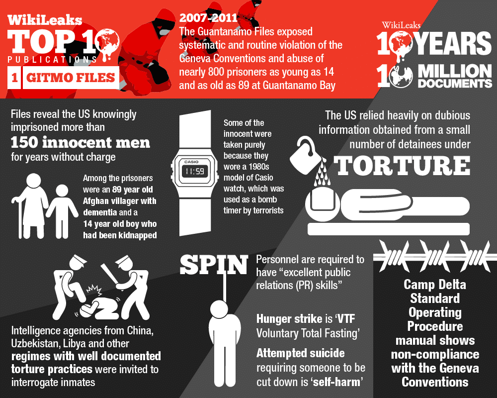The Guantanamo Files