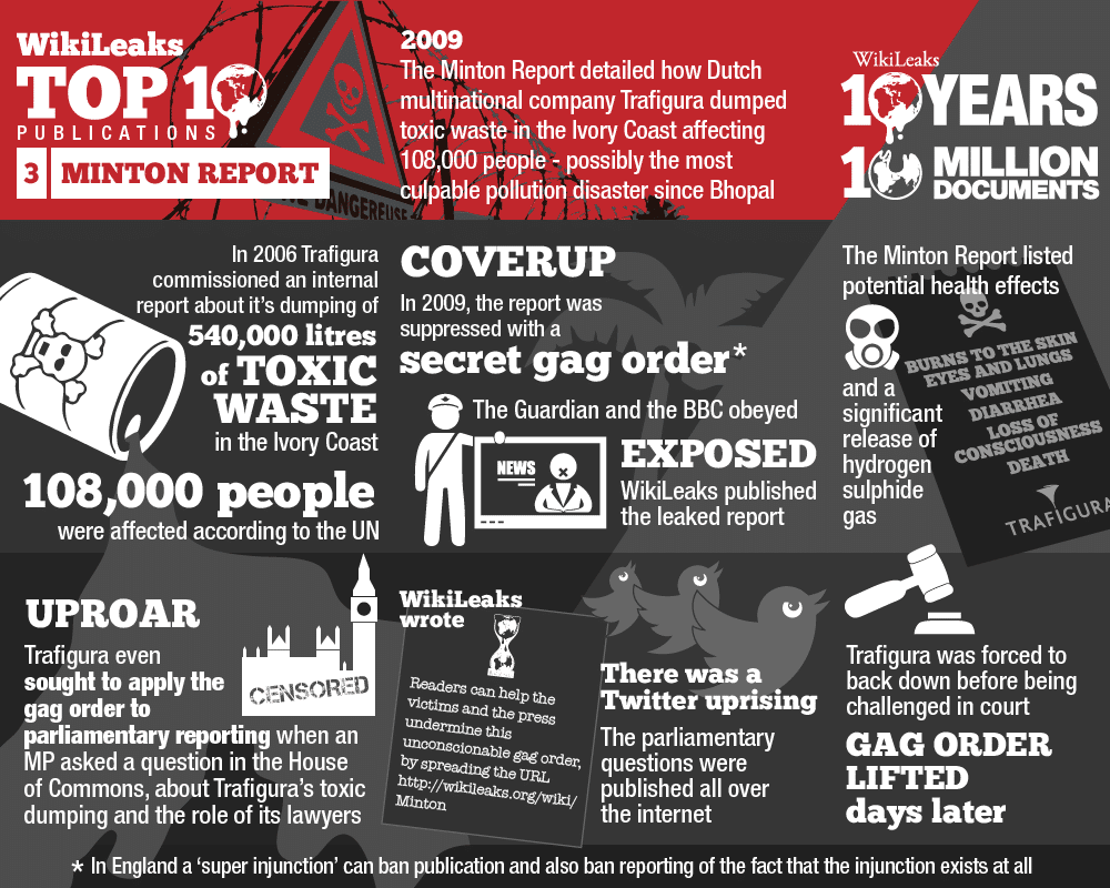 The Minton Report