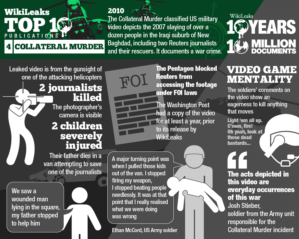 The Collateral Murder