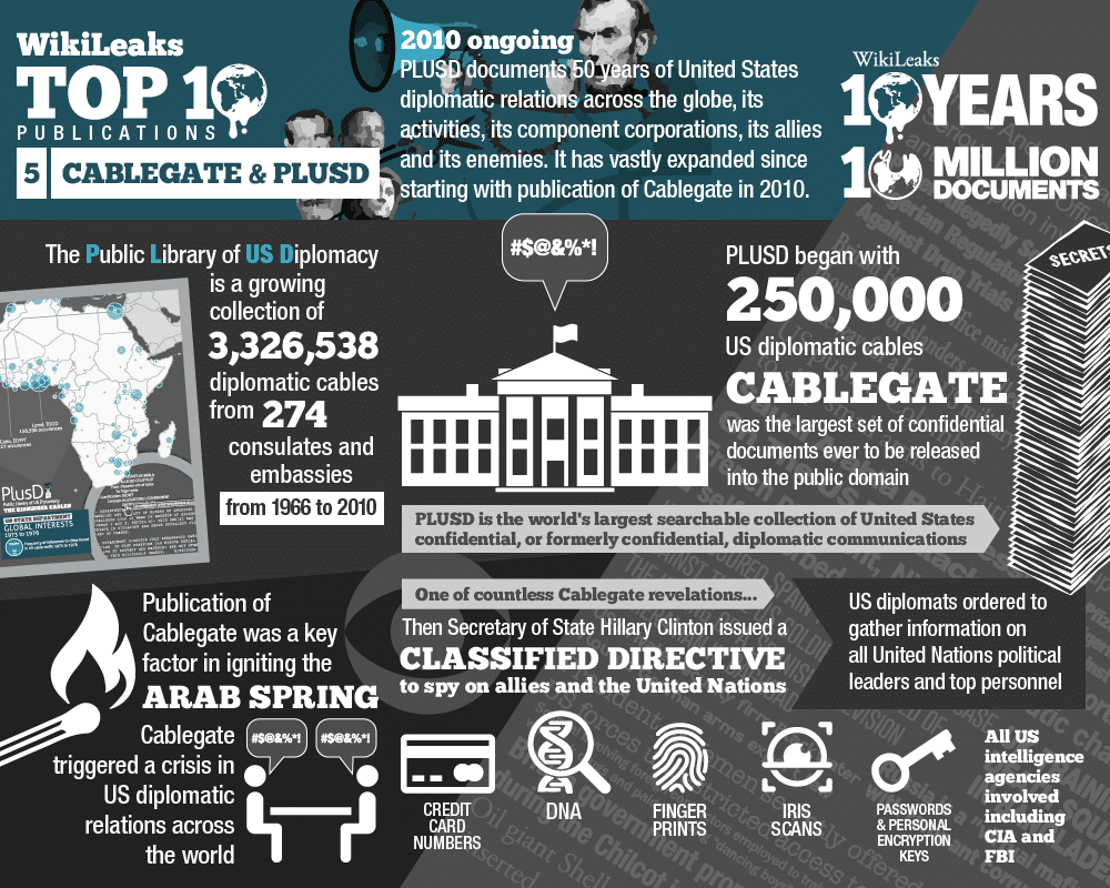 PLUSD The Public Library of US Diplomacy