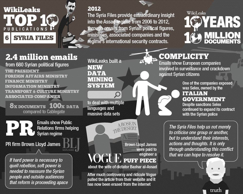 The Syria Files