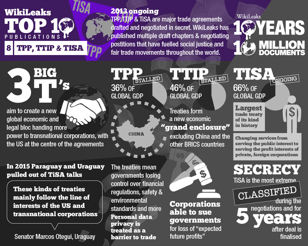 TPP, TTIP & TISA