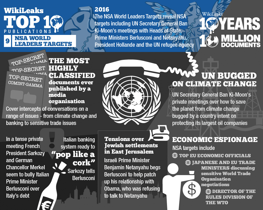 The NSA World Leaders Targets